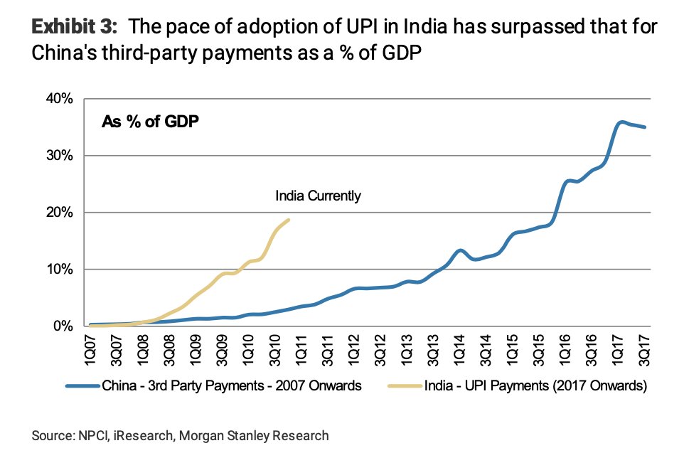 the rise of UPI payments in India