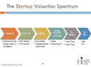 Financial Modeling and Business Valuation